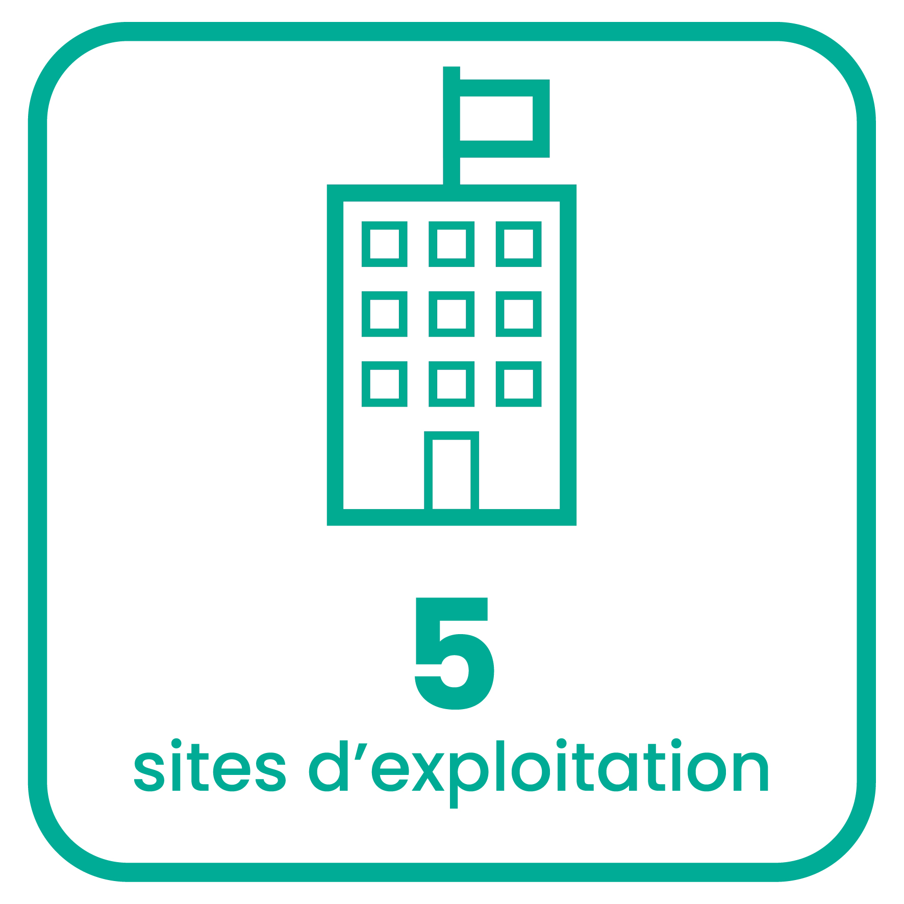 Site exploitation